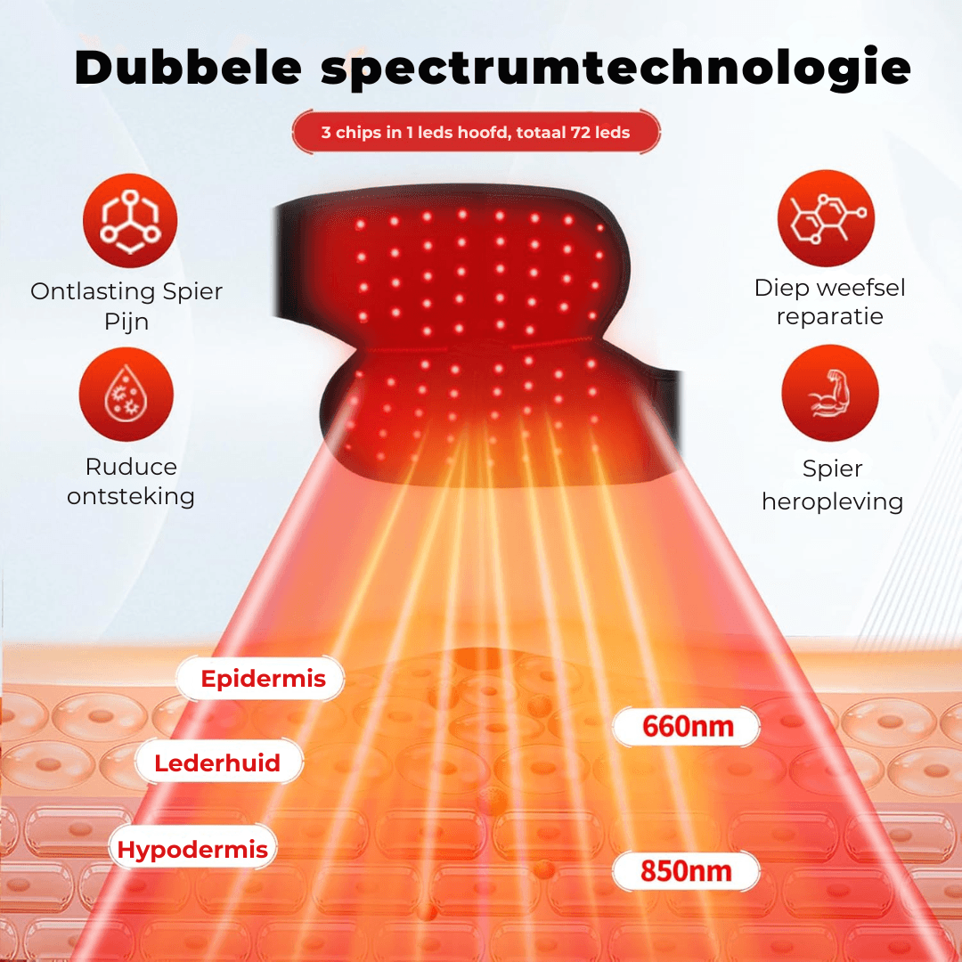 LumiStrap™ Geavanceerde roodlichttherapieband
