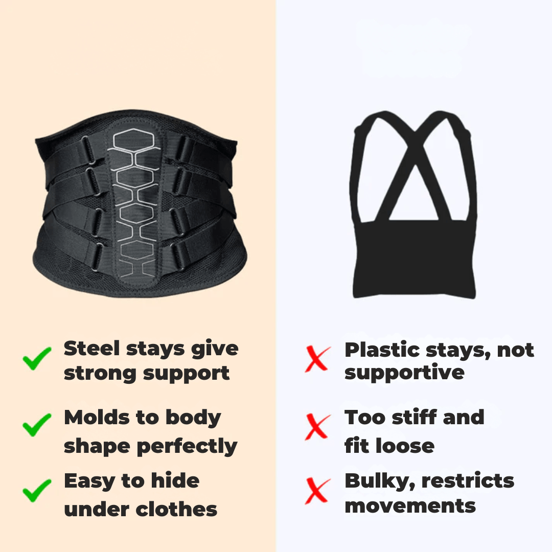 BendGuard™ Lichtgewicht lumbale steunbrace
