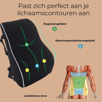 PureComfort™ Comfortabel zitkussen van traagschuim